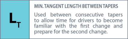 Min. Tangent Length Between Tapers